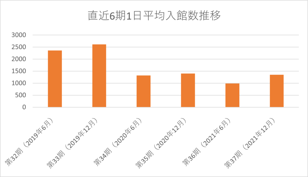 不動産ファンド向け「オルタナティブデータ」として不動産投資運用のための「人流データ分析」サービスを国内で初めて開始