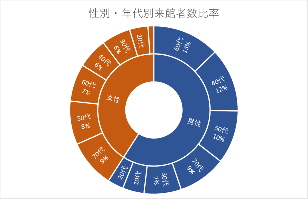 不動産ファンド向け「オルタナティブデータ」として不動産投資運用のための「人流データ分析」サービスを国内で初めて開始
