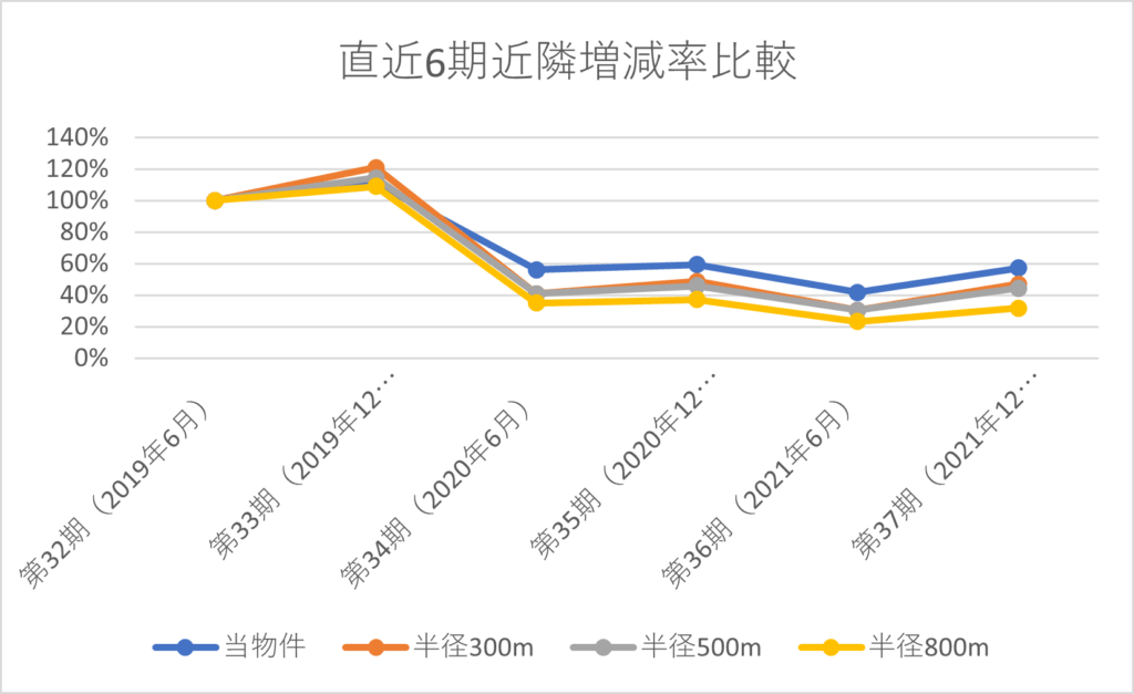 不動産ファンド向け「オルタナティブデータ」として不動産投資運用のための「人流データ分析」サービスを国内で初めて開始