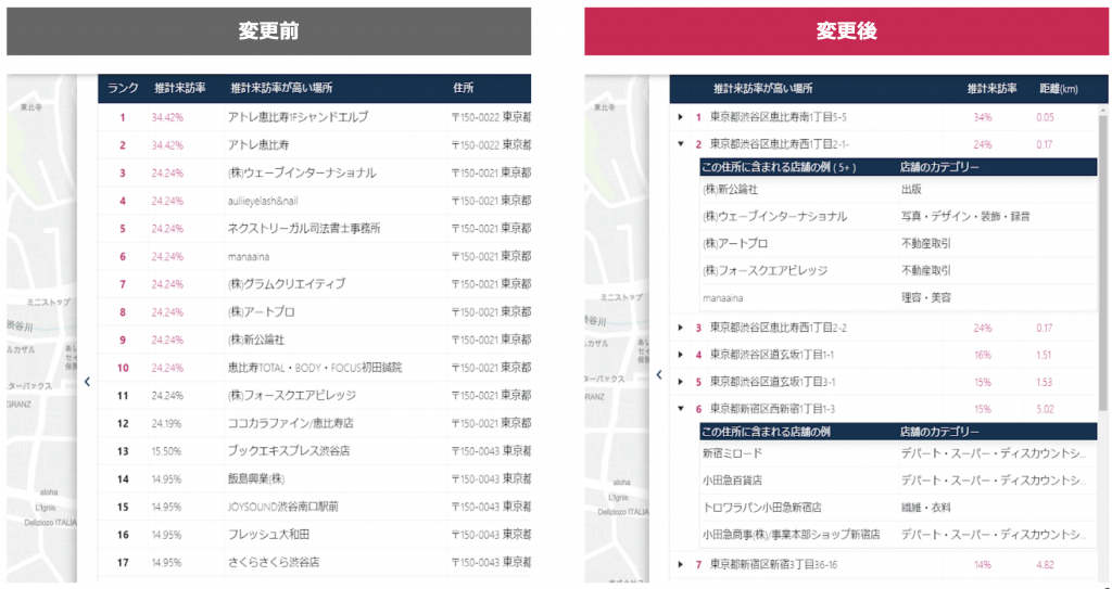 【 Location AI Platform 新機能リリースと機能改善】データ解析による実商圏把握をより広範囲に、競合の影響も可視化。消費者行動の予測もより精彩に。