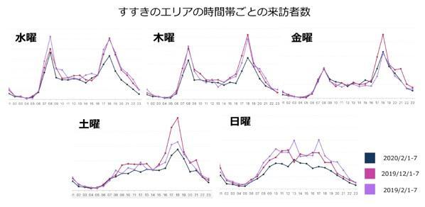 【調査報告 第１弾】全国の位置情報ビッグデータからAIが推計した調査結果発表。コロナウイルスの影響で全国の繁華街観光地の訪問者数減少が鮮明に