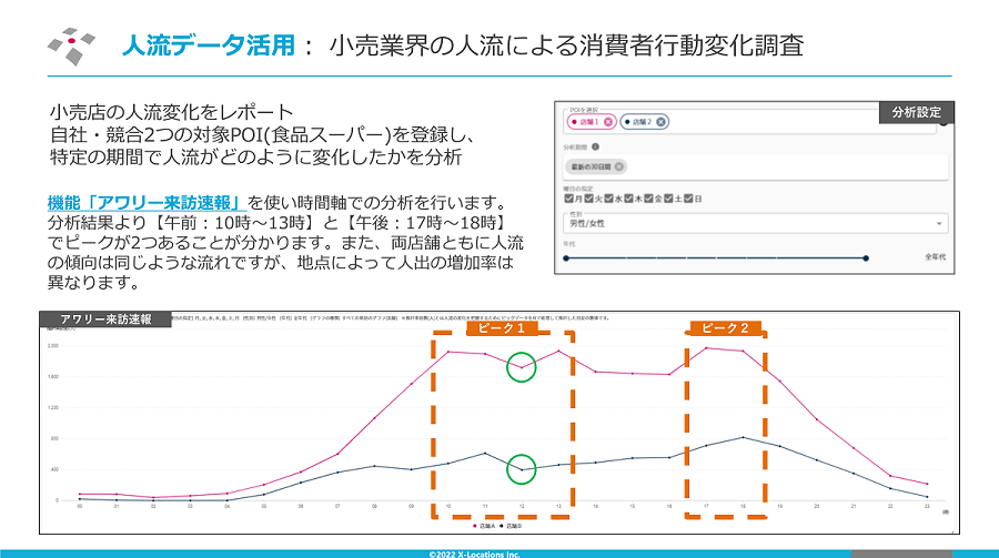【実世界の消費者動向分析】~消費者の行動が変化した今を知る~人流アナリティクス基礎セミナー 2022年10月26日開催 【実世界の消費者動向分析】~消費者の行動が変化した今を知る~人流アナリティクス基礎セミナー 2022年10月26日開催