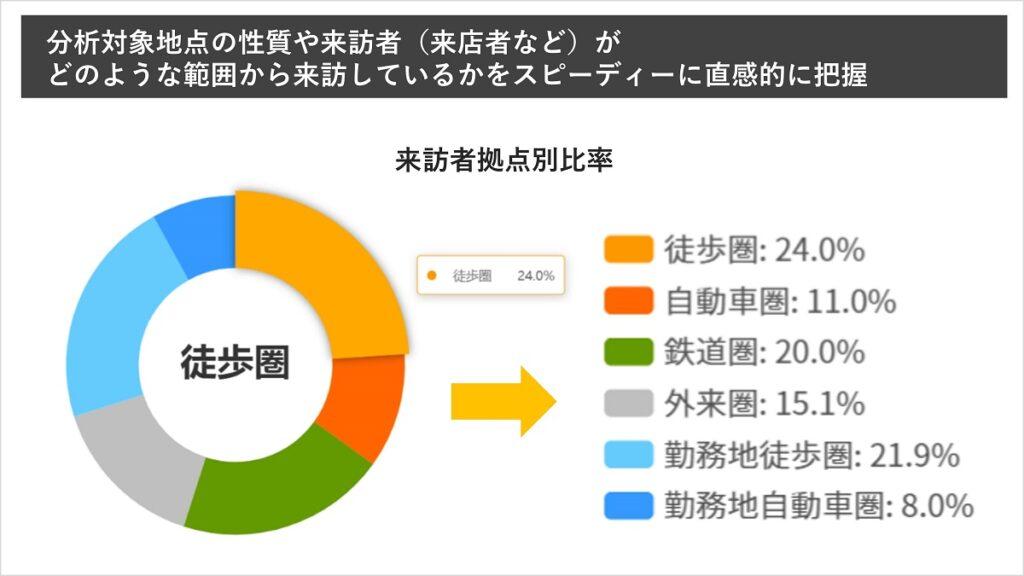 「Location AI Platform®（LAP）」が新データと新ウィジェット、データ転送機能を追加して更に進化