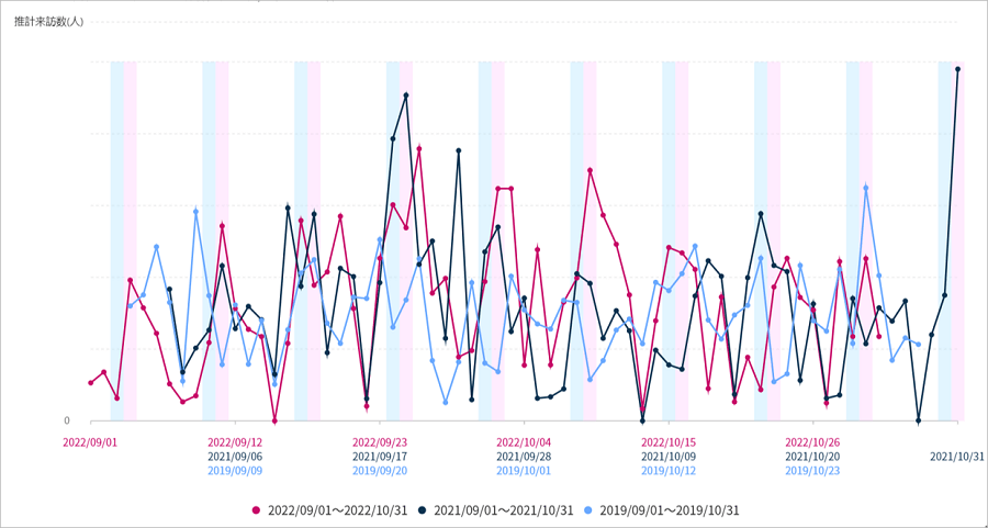 【店舗 人流データ活用例】サウナブームの人流変化を分析