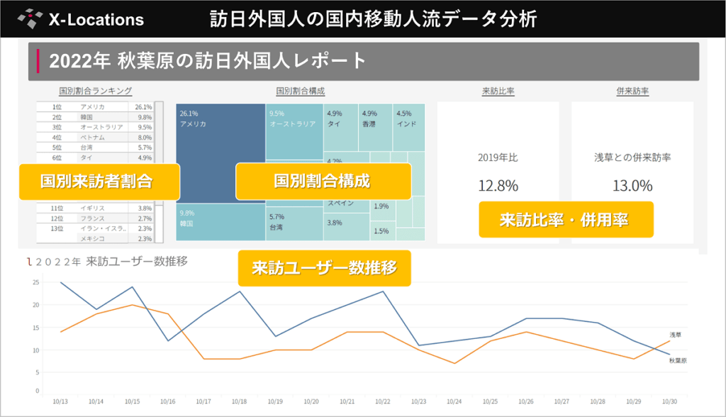 訪日外国人の国内移動人流データ分析レポート