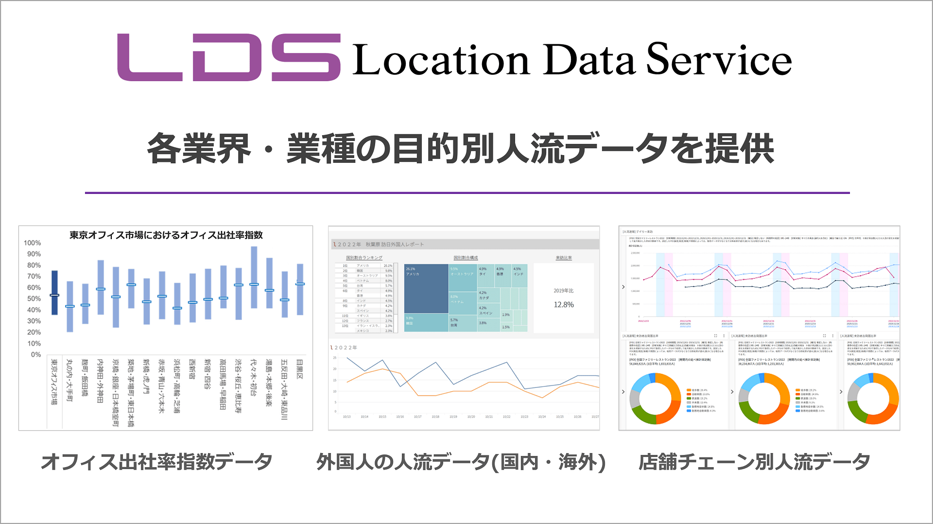 各業界・業種の目的に対応した詳細な人流データを<br>“Location Data Service” として提供開始