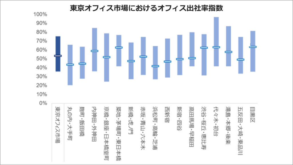 各業界・業種の目的に対応した詳細な人流データを<br>“Location Data Service” として提供開始