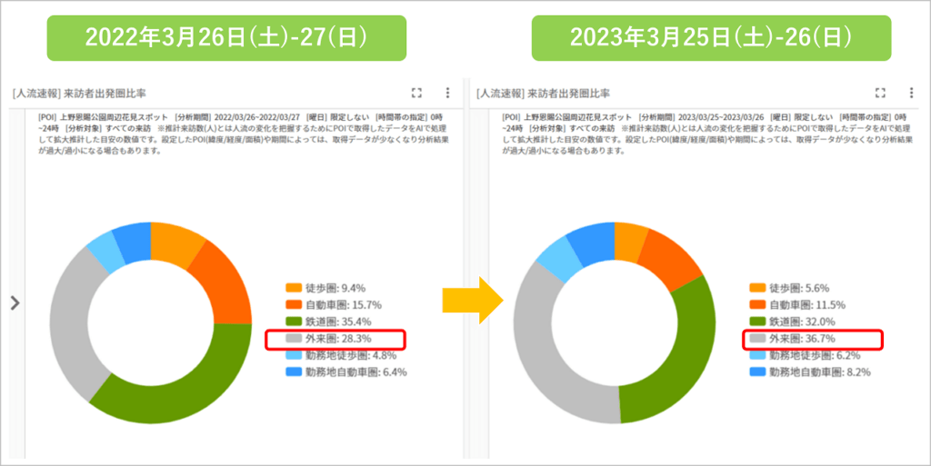 2023年全国お花見スポットの人流データを公開 図6. 上野恩賜公園周辺のお花見客の出発圏比率