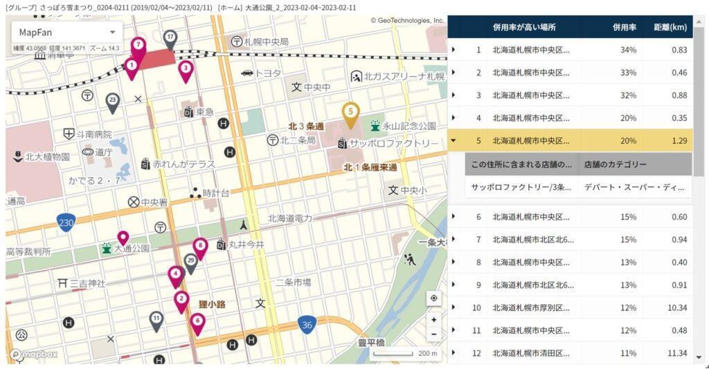 3年ぶり「第73回さっぽろ雪まつり2023」イベント来場者の動向を人流データで分析