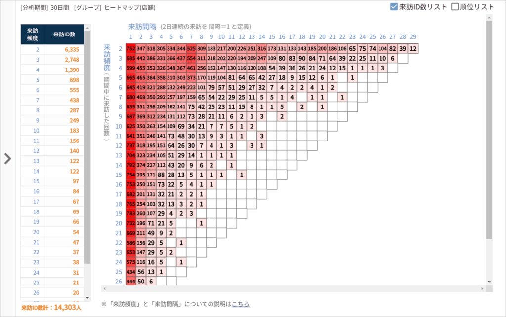 店舗やエリアへの”来訪パターン”の見える化が位置情報ビッグデータの分析によって初めて可能に