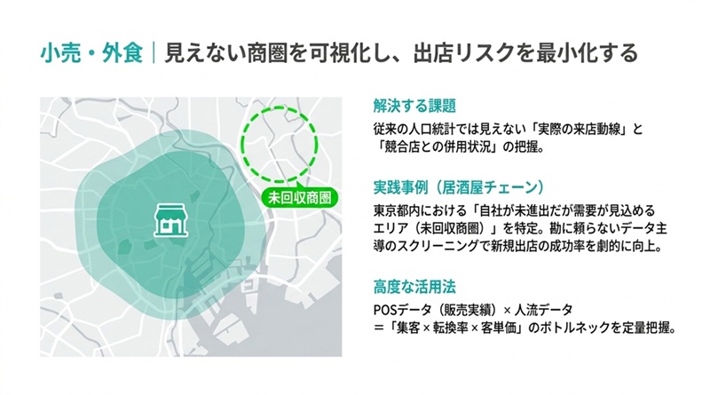 小売外食｜商圏分析出店判断販促エリア最適化