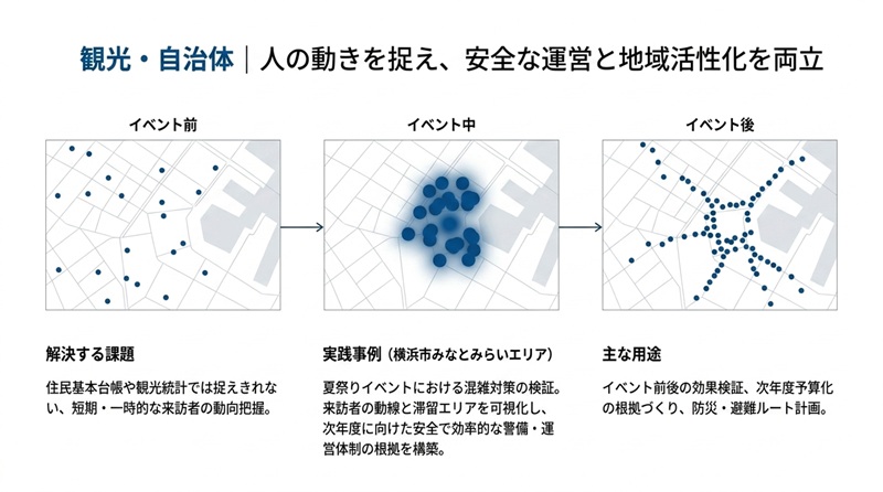 観光自治体｜混雑対策観光誘致地域振興