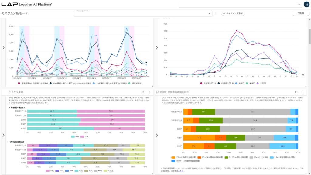 横浜中華街発展会協同組合 人流データ分析で何を可視化するのか