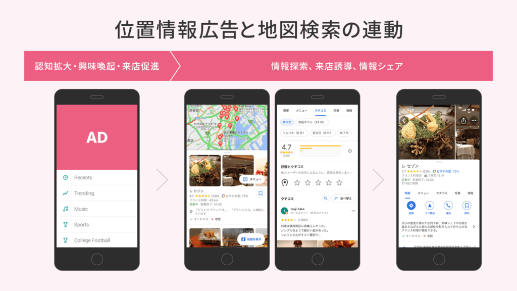 位置情報広告と地図検索の連動