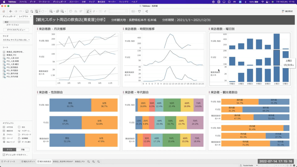 【観光地・観光客分析】人流データを用いた観光地及び周辺飲食店の課題抽出 図2.観光地の周辺飲食店を人流データで分析