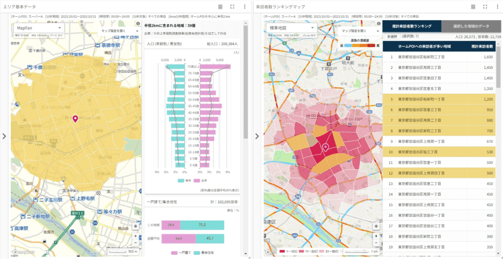 円商圏と来訪者が多い推定居住地の商圏を比較