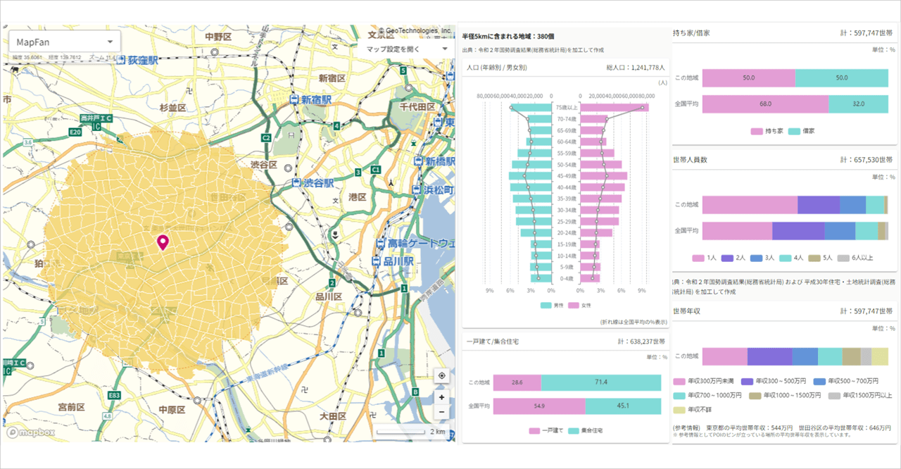 オンラインサービス”人流アナリティクス®”で地図・地理・商圏に関連するデータを大幅に強化