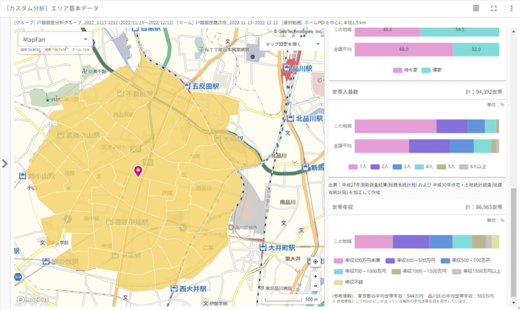 エリアマーケティングツールの選び方-販売促進に必要なエリアが見えるる