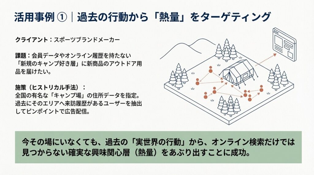 ジオターゲティング広告の活用事例_スポーツブランドメーカー