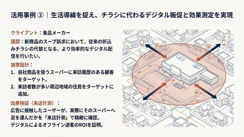 ジオターゲティング広告の活用事例_食品メーカー