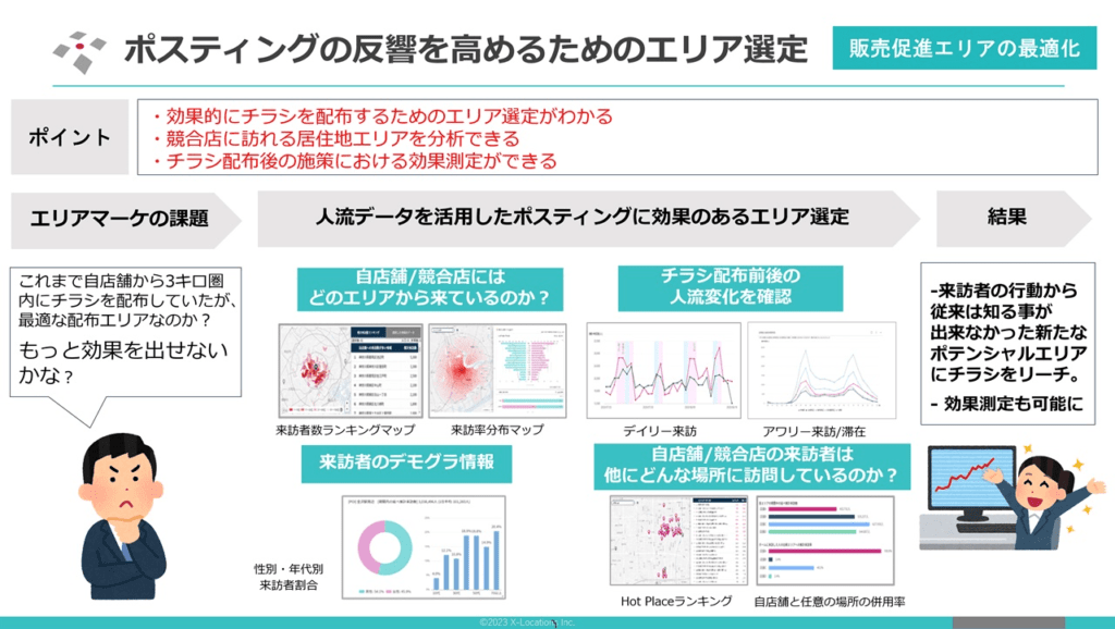 エリアマーケティングツールの選び方-販売促進に必要なエリアが見えるる