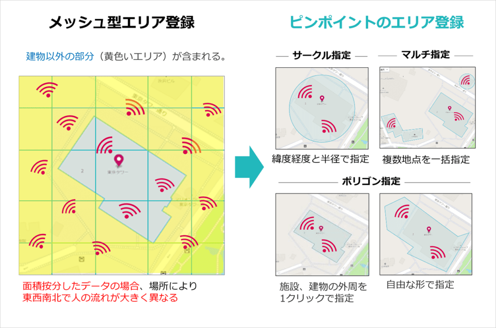 【出店計画の立て方】新規出店戦略を成功に導く人流データ活用