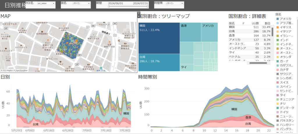 図. 位置情報データを活用した外国人旅行者の国内人流データ分析レポート
