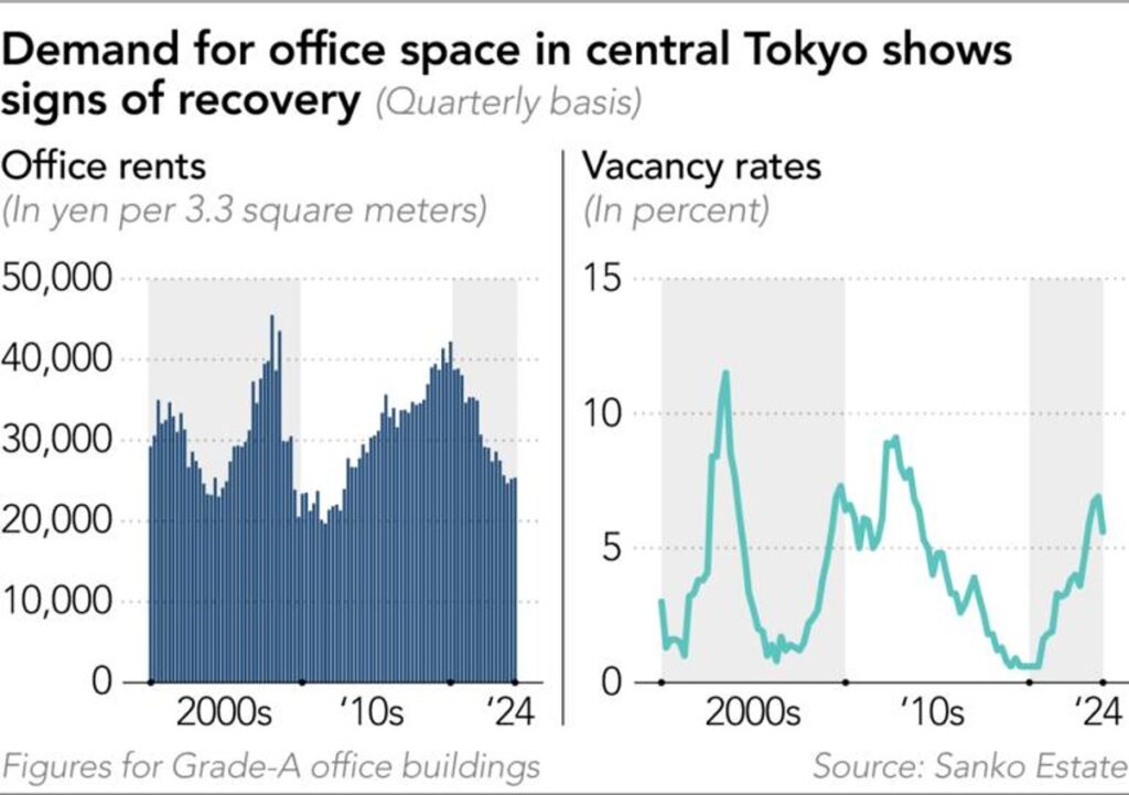 Location is key in Tokyo office market's bifurcated recovery