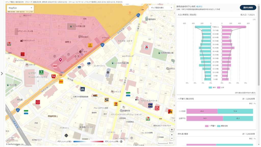 店前通行量調査とは？人流データ活用で成功する新規出店戦略