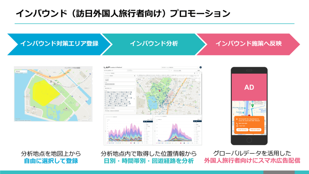 インバウンド（訪日外国人）プロモーション – グローバル位置情報データを活用した効果的な施策