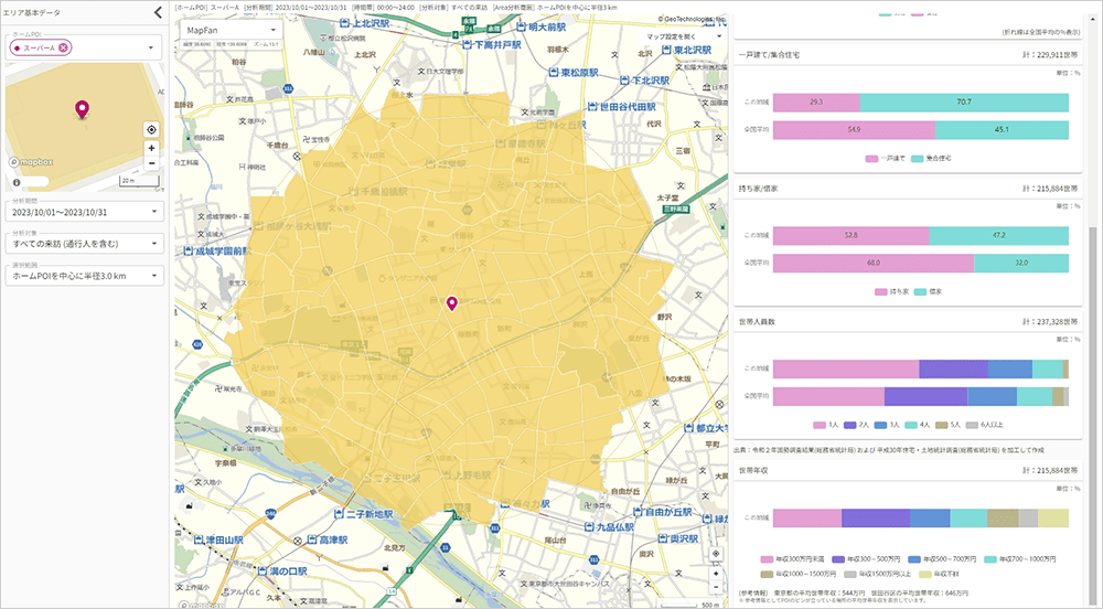 出店計画を成功させるための戦略的な人流データ活用を解説 人流アナリティクス_エリア基本データ
