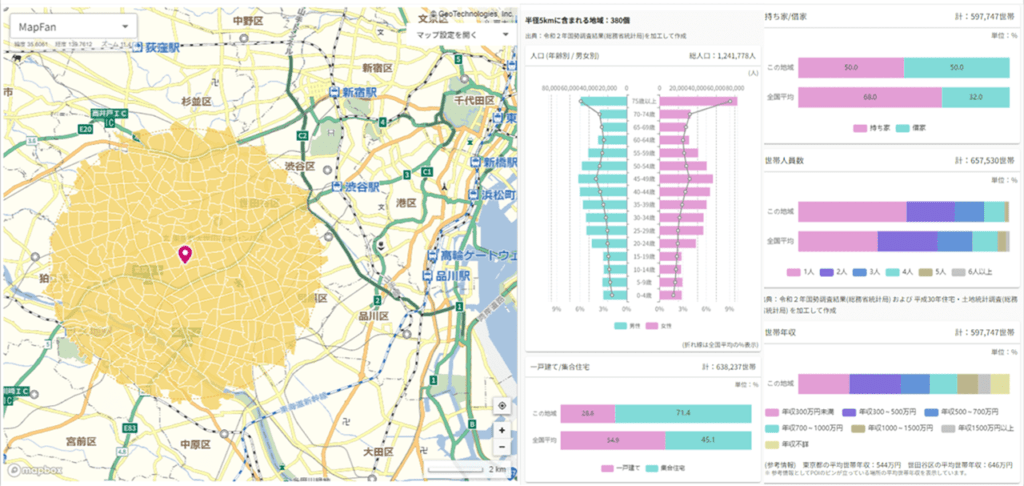 人流アナリティクスセミナー_エリア基本データ