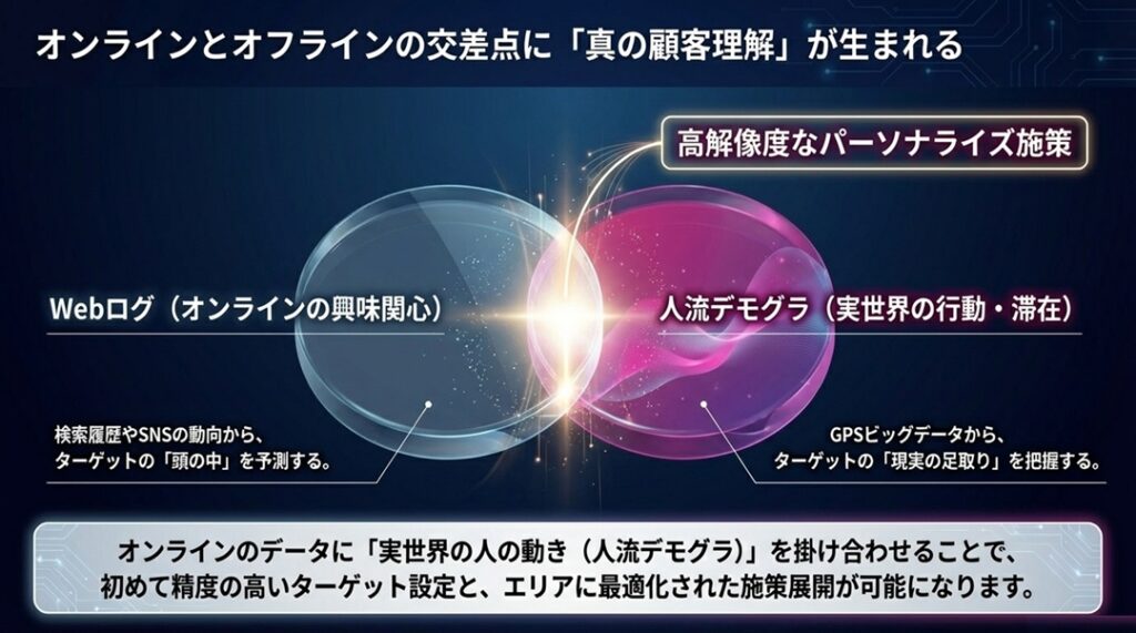 解像度の高いマーケティングのために | デモグラフィック