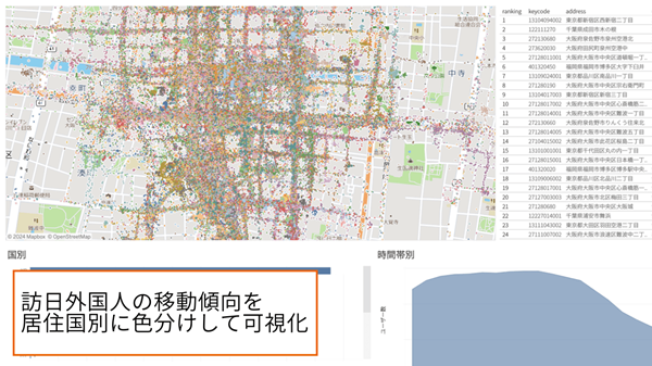 訪日外国人の移動傾向を居住国別に色分けして可視化