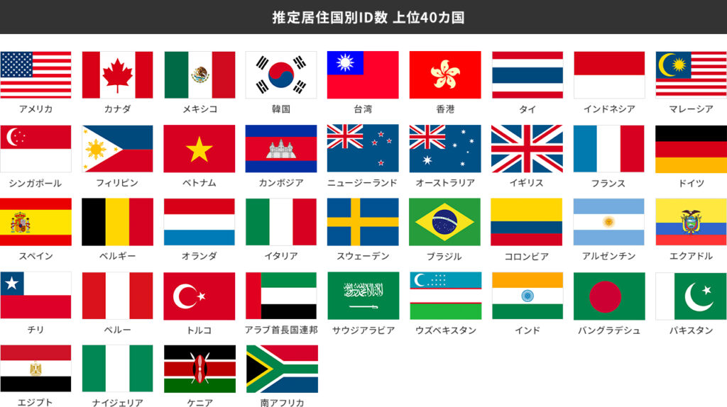 グローバル位置情報データ_推定居住国別ID数 上位40カ国