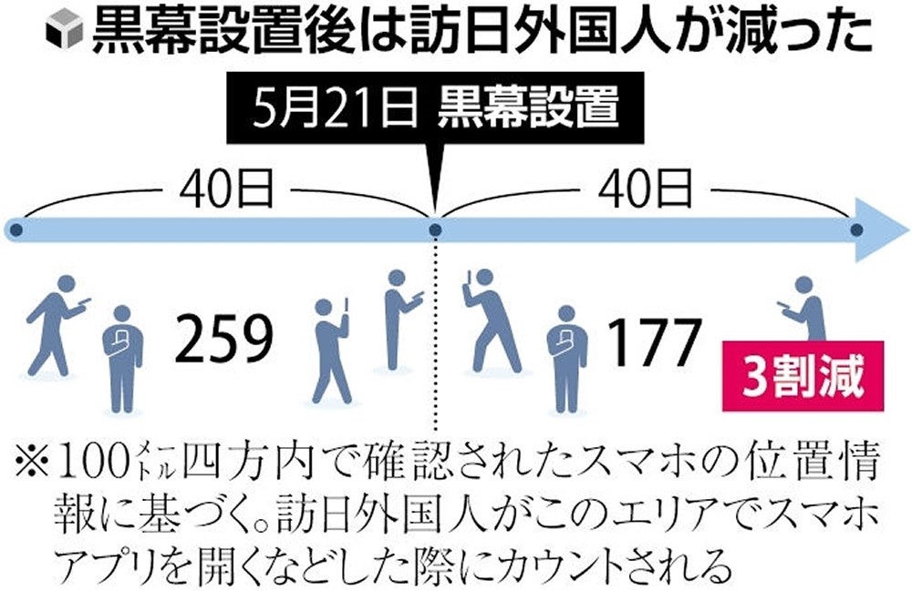 山梨県富士河口湖町の「ローソン河口湖駅前店」周辺の人流データを分析