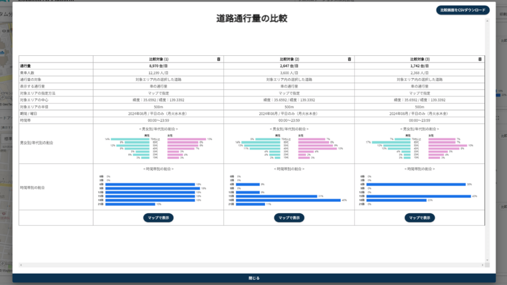 道路通行量マップ_比較_バードアイ人流