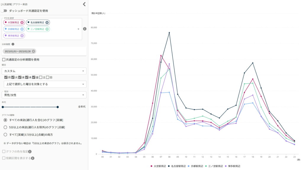 function_monitoring_02 | 【出店計画の立て方】新規出店戦略を成功に導く人流データ活用