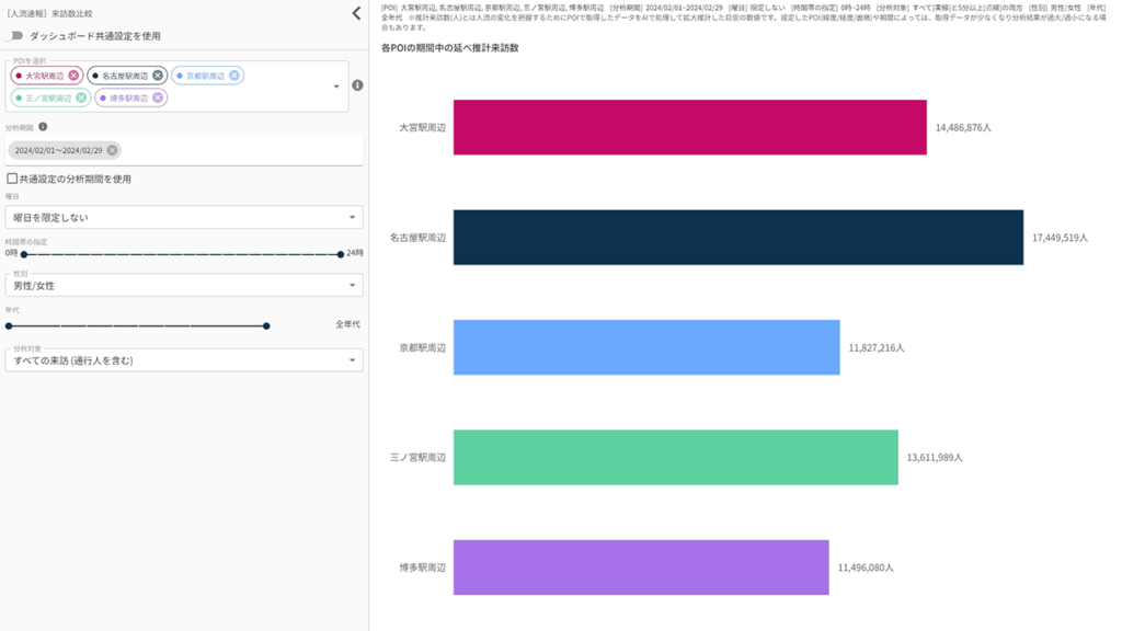 function_monitoring_04 | 【出店計画の立て方】新規出店戦略を成功に導く人流データ活用