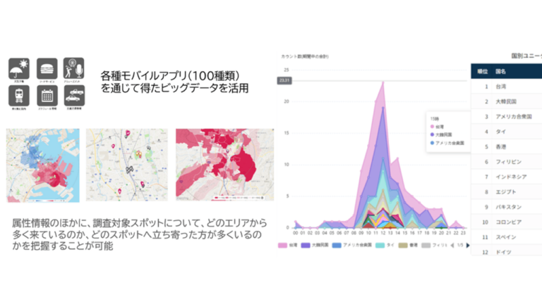 【夏祭り人流分析】みなとみらいスマートフェスティバル2024の混雑対策検証にクロスロケーションズの人流データが活用