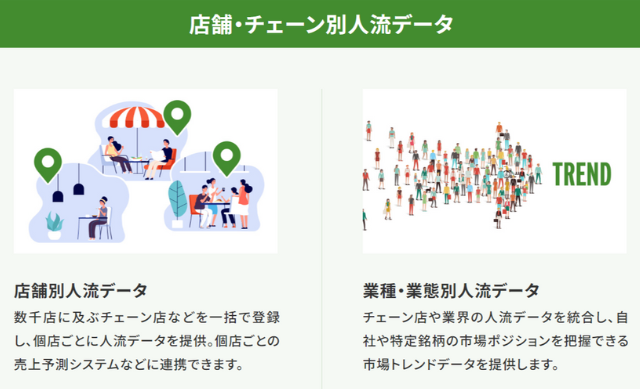 Location Data Service_店舗・チェーン別人流データ