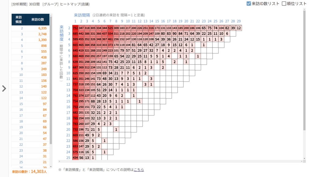 ［カスタム分析］来訪パターンヒートマップ