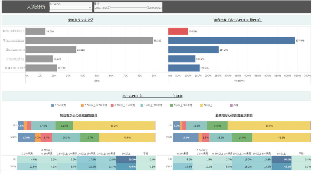インバウンドデータ_海外市場人流データレポート
