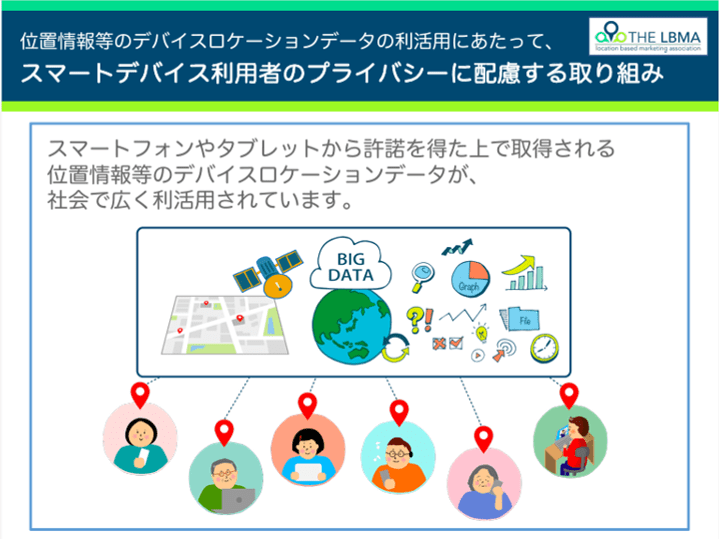 スマートデバイス利用者のプライバシーに配慮する取り組み