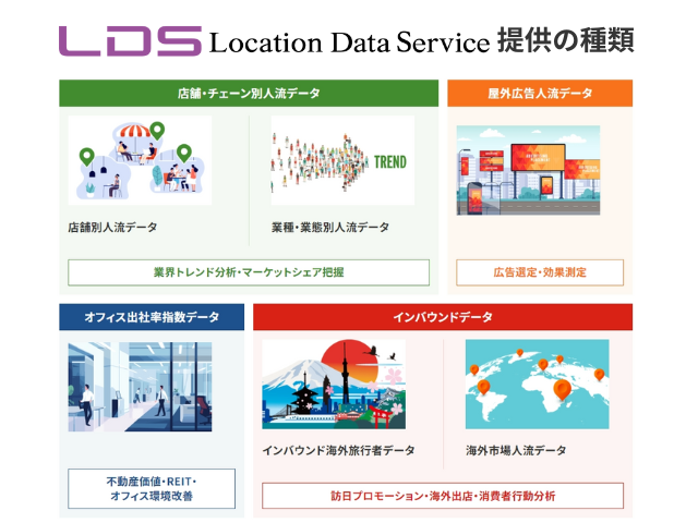 ロケーションデータサービス提供の種類
