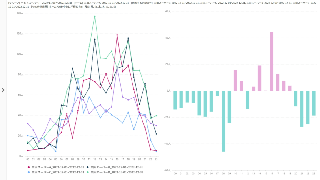 人流分析の具体的な手法 | 業種別事例で見る人流データの活用術（応用編2）
