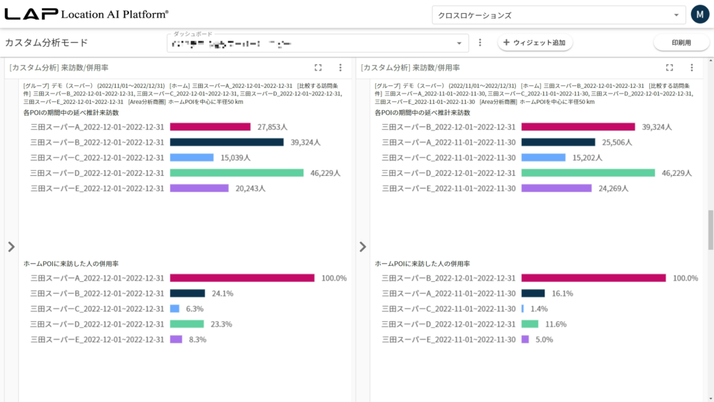 人流分析の具体的な手法 | 業種別事例で見る人流データの活用術（応用編2）