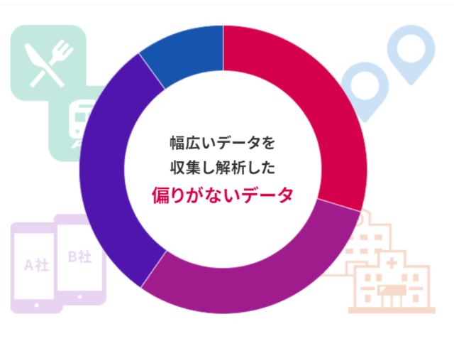 位置情報を活用したアプリの開発を支援するSDKと人流データの活用方法