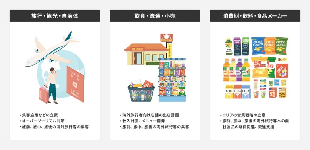 業種ごとのInbound Marketing Service活用イメージ