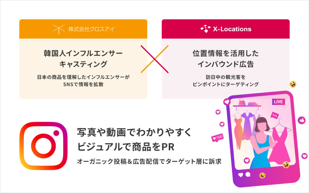 インフルエンサーマーケティングの連携を実現_クロスアイ社とパートナーシップを締結